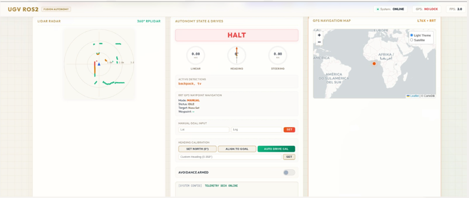 Dashboard View 2 - Autonomous Metrics Graph